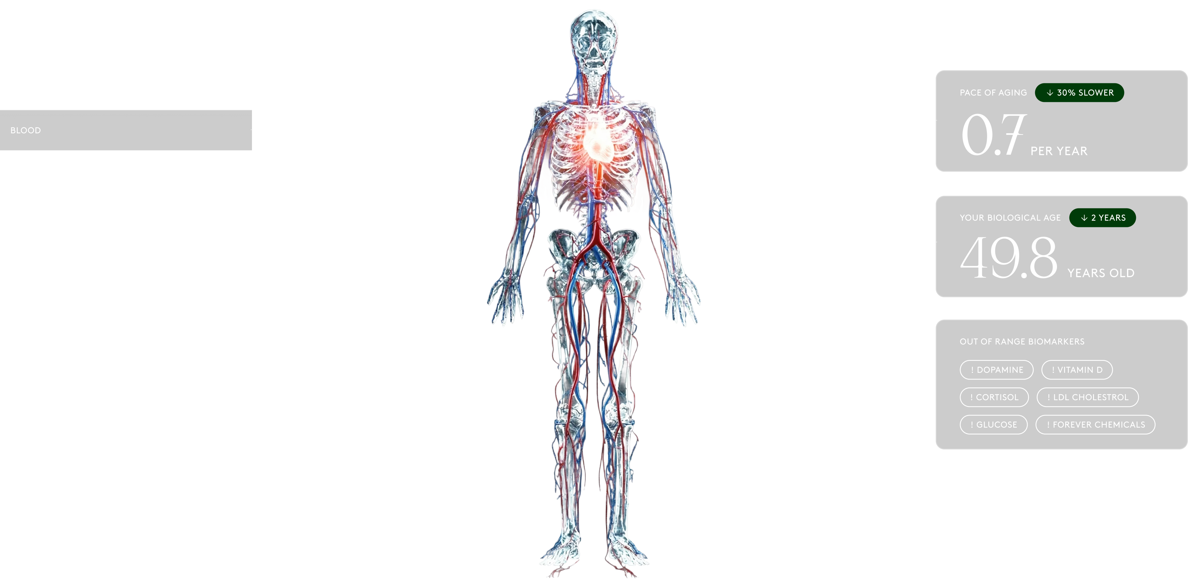 Dashboard showing biological age, biomarkers, and organ health data